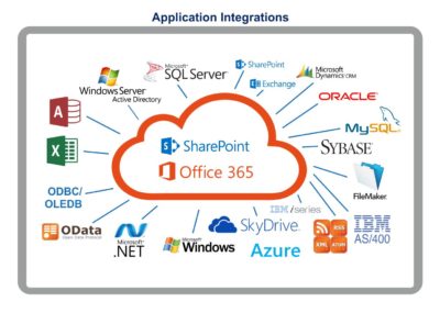 application integrations