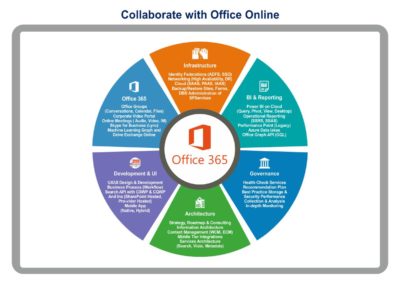 collaborate_office online