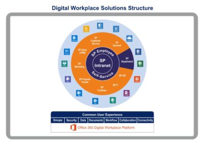 digital workplace solution_7