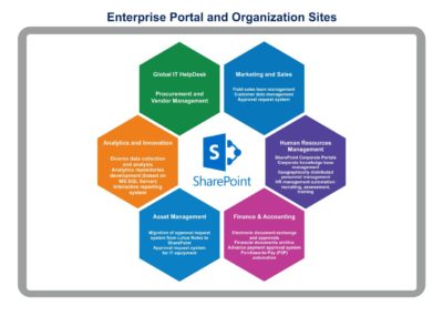 enterprise portals
