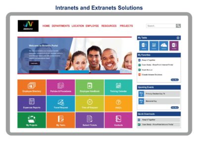 intranets & extranets solutions