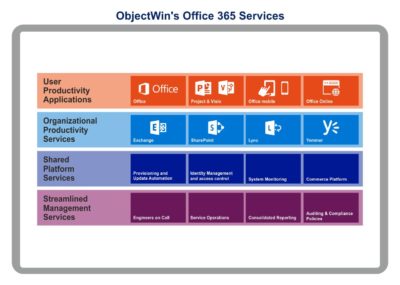 office365_services