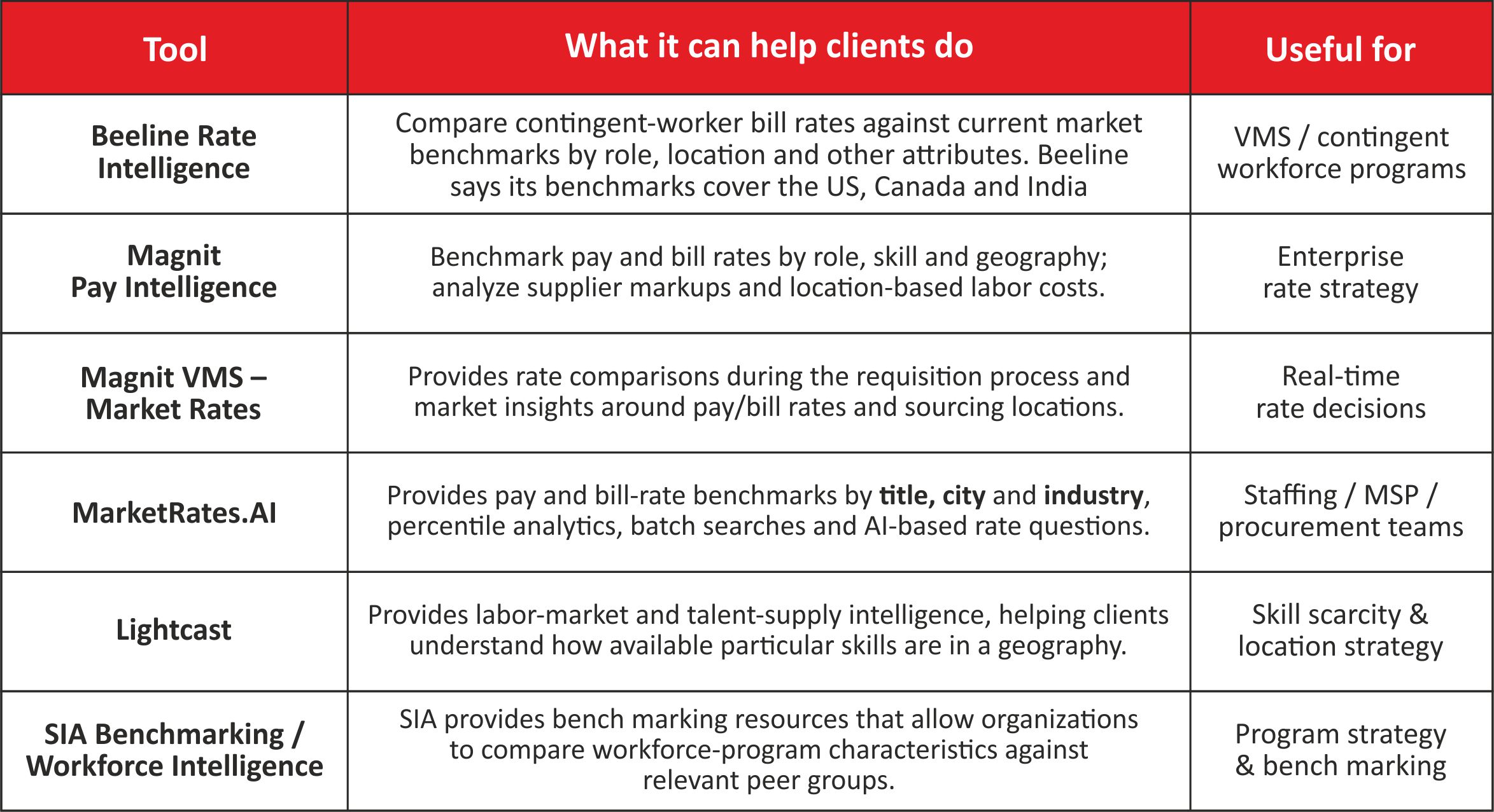 Clients Online Tools